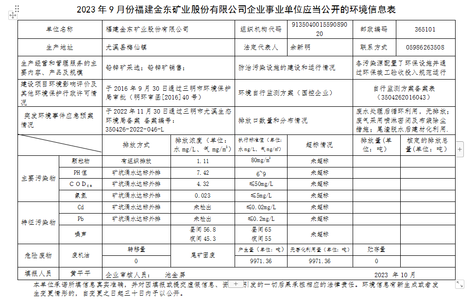 2023 年9 月份亚盈app官网企业事业单位应当公开的环境信息表.png